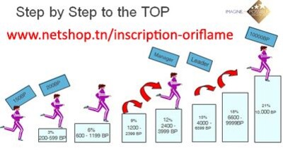 Recruitment representatives trade Oriflame