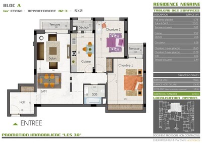 125 the promoter to City House